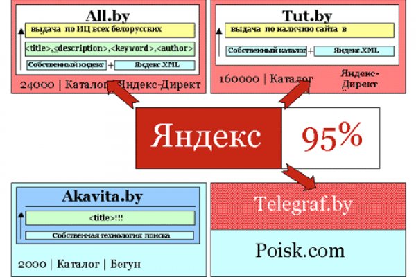 Кракен актуальная ссылка тор